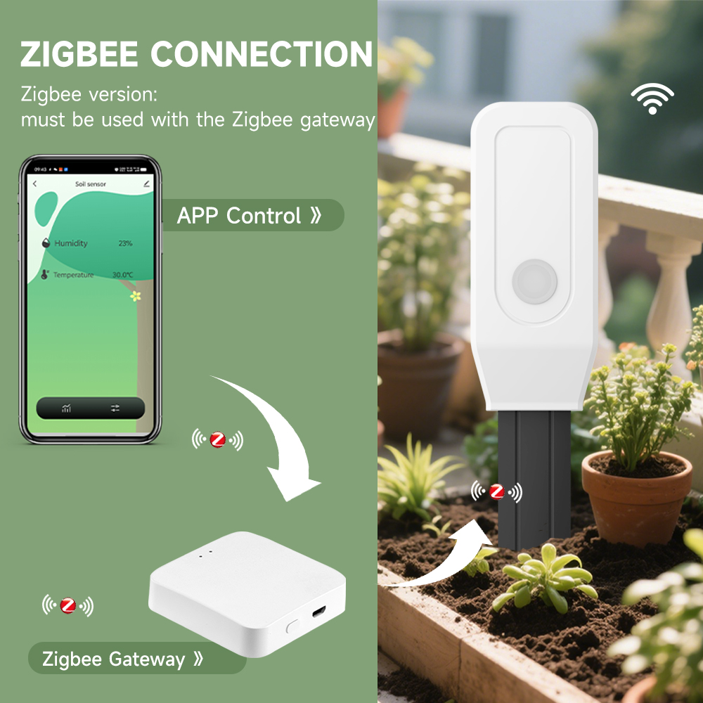 iHseno Tuya Zigbee Smart Soil  - огляд і ціна Plant Monitor