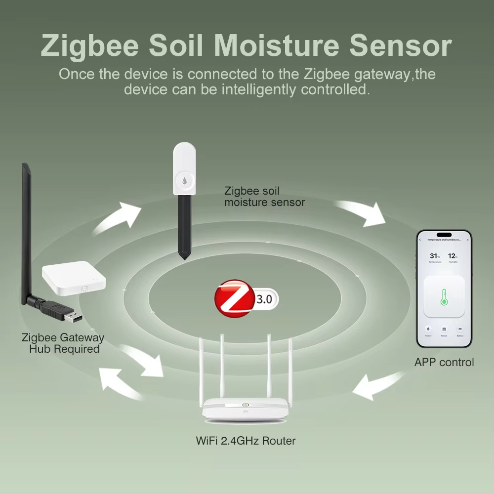 Zigbee 3.0 Plant Monitor Soil  - огляд і ціна Plant Monitor